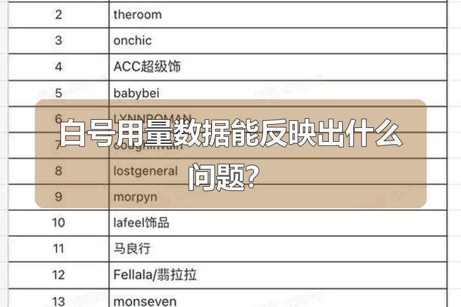 白号用量数据能反映出什么问题？